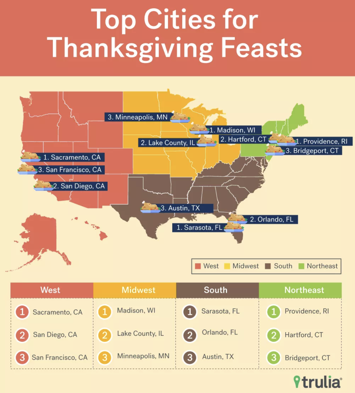 Best Cities for Thanksgiving